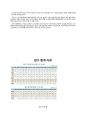 노인복지론_노인학대 4페이지