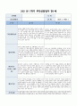 부모상담일지 1세 1학기] 총 9명의 만 1세 유아 대상 1학기 부모상담일지 (기본생활습관, 대인관계, 발달정도 - 언어, 신체 등, 행동특성) 부모상담일지 7페이지