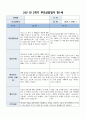 부모상담일지 1세 2학기] 총 9명의 만 1세 유아 대상 2학기 부모상담일지 (기본생활습관, 대인관계, 발달정도 - 언어, 신체 등, 행동특성) 부모상담일지 3페이지