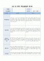부모상담일지 1세 2학기] 총 9명의 만 1세 유아 대상 2학기 부모상담일지 (기본생활습관, 대인관계, 발달정도 - 언어, 신체 등, 행동특성) 부모상담일지 5페이지