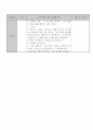 90점 [한국어실습 모의수업 지도안(교수님 첨삭 2회)] 10페이지