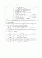 노인복지관 스타팅 사업계획서 3페이지