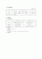 노인복지관 스타팅 사업계획서 4페이지