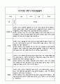 [만0세 관찰일지,부모상담일지] 만0세 1년 관찰일지 및 연계된 부모상담일지 (발달평가 첨부) -놀이지원 확장 31페이지