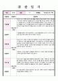 만 1세 관찰 및 발달평가 5명 내용풍부 4페이지