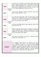 만 1세 관찰 및 발달평가 5명 내용풍부 5페이지