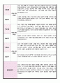 만 3세 1학기 발달평가 3페이지