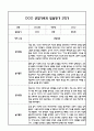 만0세 1년 관찰일지 및 부모상담일지 40Page (일상,놀이 관찰일지) - 1학기,2학기 발달평가,놀이지원 확장사례 포함 25페이지