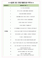 해태아이스크림 면접기출(최신)+꿀팁[최종합격!] +1000대기업 1차 직무면접 + 2차 임원면접 최종합격자 답안 5페이지