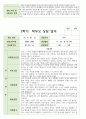만 3세 1학기 2학기 상담일지 17명 29페이지