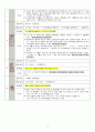 석보상절 권6 해석, 형태소 분석, 해설 3페이지