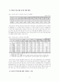 심사본디지털 헬스케어 활성화를 통한  영유아 의료 접근성 강화방안 4페이지
