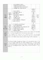 유치원 실습일지  (실습생 소감 및 반성, 지도 교사 조언, 총평, 등등)  포함. 38페이지