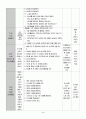 유치원 실습일지  (실습생 소감 및 반성, 지도 교사 조언, 총평, 등등)  포함. 41페이지