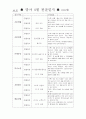 어린이 집  00세 관찰일지 (3월~7월) 3페이지
