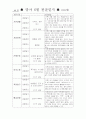 어린이 집  00세 관찰일지 (3월~7월) 5페이지