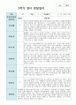 만 2세 10명 1학기 2학기  영아관찰일지/해석 19페이지