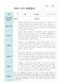 만 3세 16명 1학기 2학기 유아관찰일지/해석 21페이지