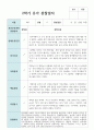 만 3세 16명 1학기 2학기 유아관찰일지/해석 28페이지