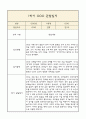 만1세 부모상담일지,관찰일지,발달평가 1학기 - 관찰일지와 연계된 부모상담일지 (놀이확장 지원사례 포함) 2페이지