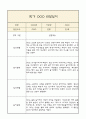 만1세 부모상담일지,관찰일지,발달평가 1학기 - 관찰일지와 연계된 부모상담일지 (놀이확장 지원사례 포함) 5페이지