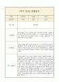 만1세 부모상담일지,관찰일지,발달평가 1학기 - 관찰일지와 연계된 부모상담일지 (놀이확장 지원사례 포함) 6페이지