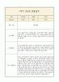 만1세 부모상담일지,관찰일지,발달평가 1학기 - 관찰일지와 연계된 부모상담일지 (놀이확장 지원사례 포함) 10페이지