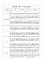 만1세 부모상담일지,관찰일지,발달평가 1학기 - 관찰일지와 연계된 부모상담일지 (놀이확장 지원사례 포함) 11페이지