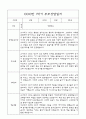 만1세 부모상담일지,관찰일지,발달평가 1학기 - 관찰일지와 연계된 부모상담일지 (놀이확장 지원사례 포함) 15페이지