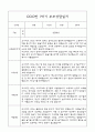 만1세 부모상담일지,관찰일지,발달평가 1학기 - 관찰일지와 연계된 부모상담일지 (놀이확장 지원사례 포함) 19페이지