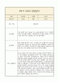 만1세 부모상담일지,관찰일지,발달평가 2학기 - 관찰일지와 연계된 부모상담일지 (놀이확장 지원사례 포함) 6페이지