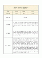 만1세 부모상담일지,관찰일지,발달평가 2학기 - 관찰일지와 연계된 부모상담일지 (놀이확장 지원사례 포함) 10페이지