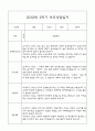 만1세 부모상담일지,관찰일지,발달평가 2학기 - 관찰일지와 연계된 부모상담일지 (놀이확장 지원사례 포함) 15페이지