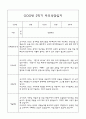 만1세 부모상담일지,관찰일지,발달평가 2학기 - 관찰일지와 연계된 부모상담일지 (놀이확장 지원사례 포함) 19페이지