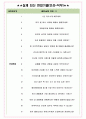 현대엘리베이터 면접기출(최신)+꿀팁[최종합격!] +1000대기업 1차 직무면접 + 2차 임원면접 최종합격자 답안 5페이지