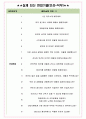 현대무벡스 면접기출(최신)+꿀팁[최종합격!] +1000대기업 1차 직무면접 + 2차 임원면접 최종합격자 답안 6페이지