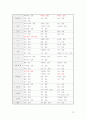 성인간호실습 케이스스터디_급성 췌장염 15페이지