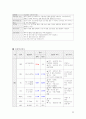 성인간호실습 케이스스터디_급성 췌장염 22페이지