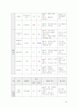 성인간호실습 케이스스터디_급성 췌장염 23페이지
