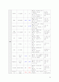 성인간호실습 케이스스터디_급성 췌장염 24페이지