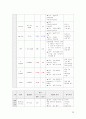 성인간호실습 케이스스터디_급성 췌장염 25페이지
