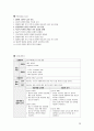 성인간호실습 케이스스터디_급성 췌장염 28페이지