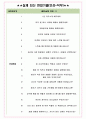 HMM 면접기출(최신)+꿀팁[최종합격!] +1000대기업 1차 직무면접 + 2차 임원면접 최종합격자 답안 5페이지
