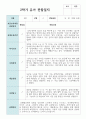 만 4세 19명 1학기와 2학기 유아관찰일지+해석 22페이지