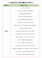 현대위아 면접기출(최신)+꿀팁[최종합격!] +1000대기업 1차 직무면접 + 2차 임원면접 최종합격자 답안 5페이지