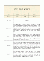 만2세 발달평가 2학기 (5개영역 발달평가) 2페이지