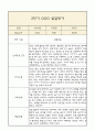 만2세 발달평가 2학기 (5개영역 발달평가) 6페이지