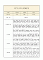 만2세 발달평가 2학기 (5개영역 발달평가) 8페이지