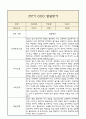 만2세 발달평가 2학기 (5개영역 발달평가) 10페이지