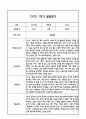 만0세 영아 1학기 발달평가 11Page (신체운동건강,의사소통,사회관계,예술경험,자연탐구 평가제 발달평가) 2페이지